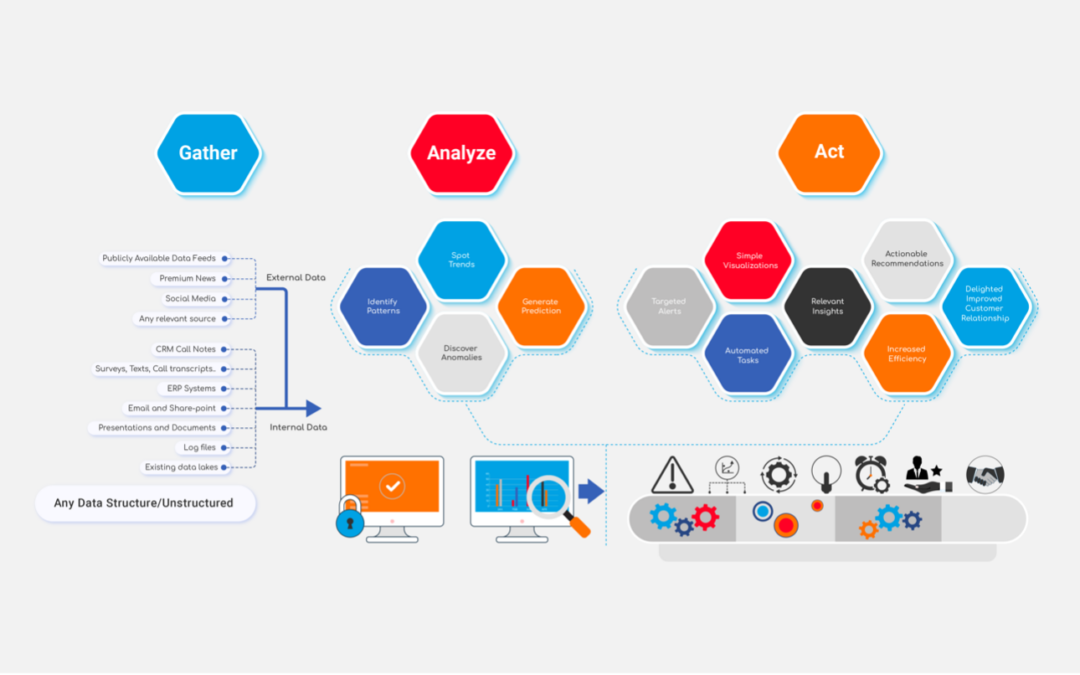 data science structure