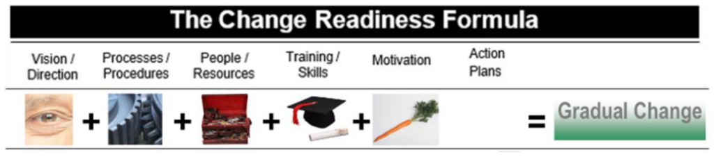 Assessing the Efficiency